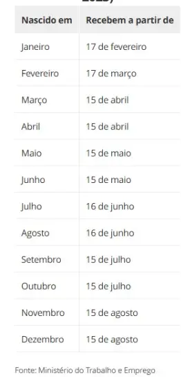 Abono salarial PIS-Pasep 2025 terá novo pagamento nesta terça (15); veja quem vai receber